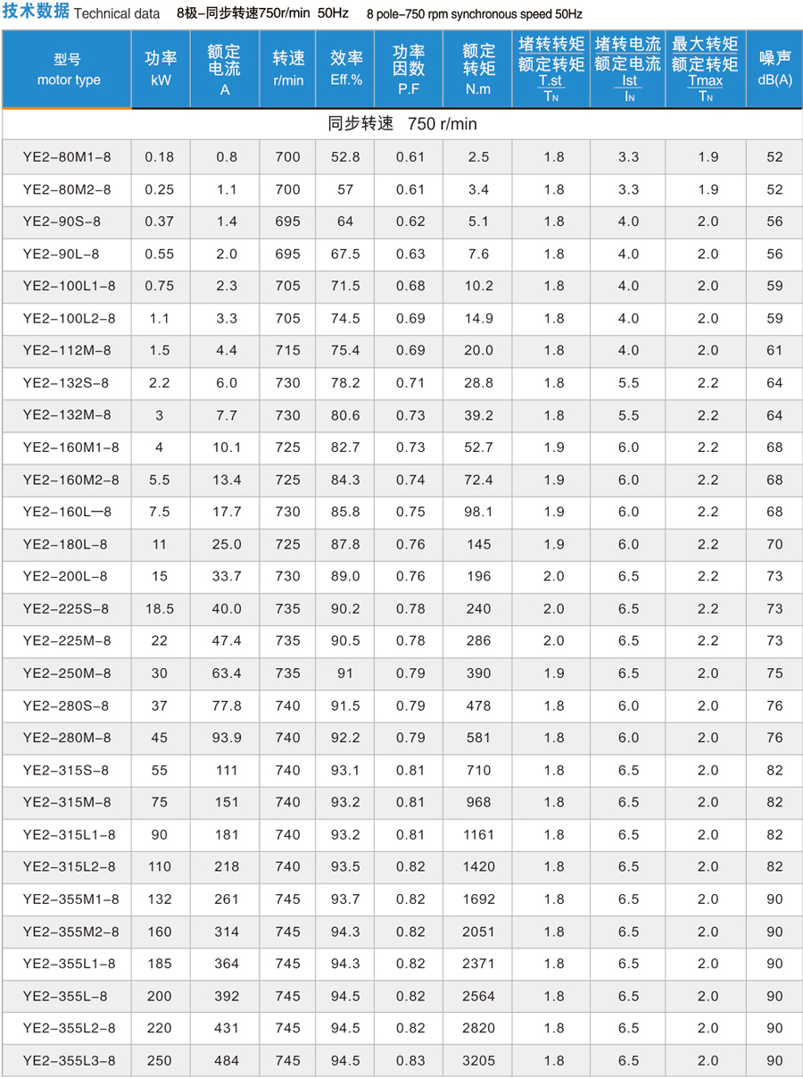 技術數據-750r/min