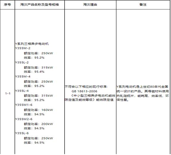 Y系列電機(jī)淘汰產(chǎn)品型號表2