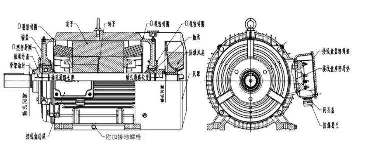 型號YFB355L1-2 WF1粉塵防爆電機各參數注明圖
