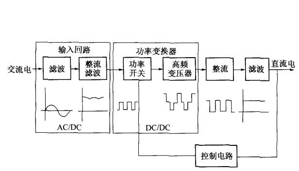 剎車整流器內部電路圖